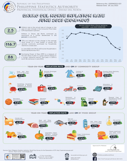 IGDDN2023-021_June 2023 Inflation Infographic