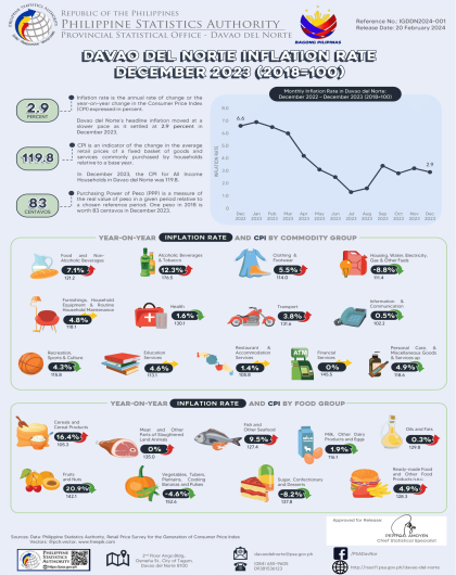 IGDDN2024-001 December 2023 Inflation Infographic