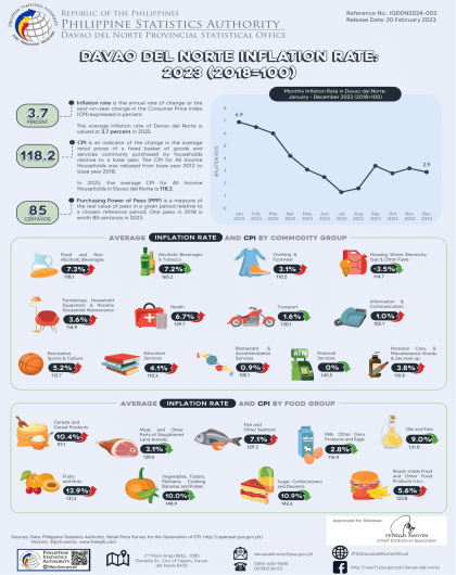 IGDDN2024-002 Full Year 2023 Inflation Infographic
