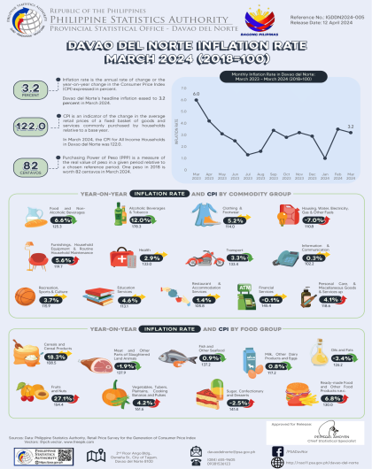 March 2024 Inflation Infographic