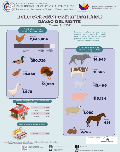 Q4 2023 Livestock and Poultry Statistics