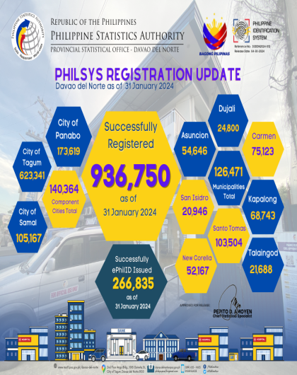 PhilSys Infographics January 2024
