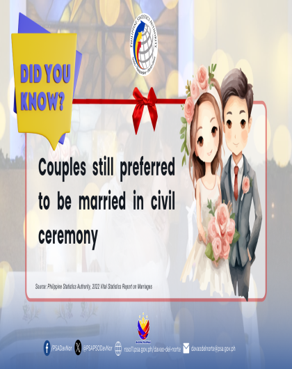 Couples still preferred to be married in civil ceremony