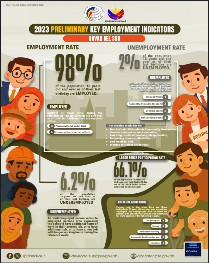 2023 Preliminary Key Employment Statistics: Davao del Sur