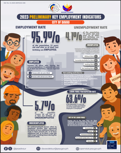 2023 Preliminary Key Employment Statistics: City of Davao