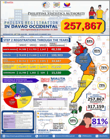 PHILSYS REGISTRATION IN DAVAO OCCIDENTAL FOR 2023
