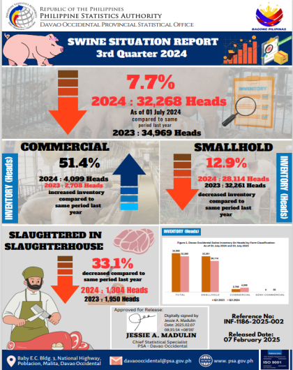 SWINE SITUATION REPORT 3rd QUARTER 2024 DAVAO OCCIDENTAL