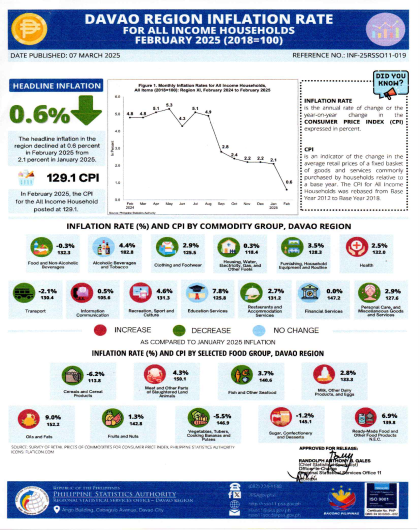 02_Infographics_CPI_ALL INCOME_FEBRUARY 2025