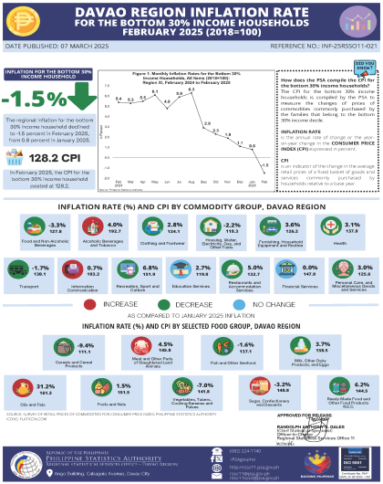 02_Infographics_CPI_BOTTOM_FEBRUARY 2025
