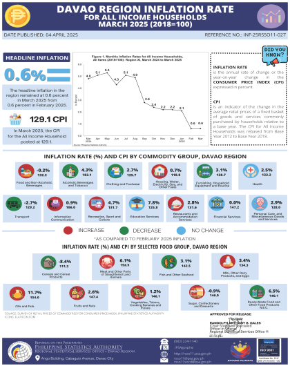 03_Infographics_CPI_ALL INCOME_MARCH 2025