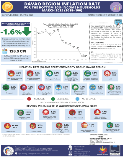 03_Infographics_CPI_BOTTOM 30_MARCH 2025