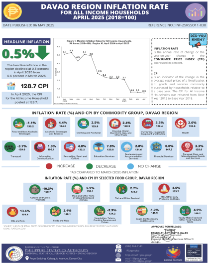 04_Infographics_CPI_ALL INCOME_APRIL 2025