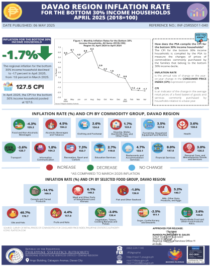04_Infographics_CPI_BOTTOM 30_APRIL 2025