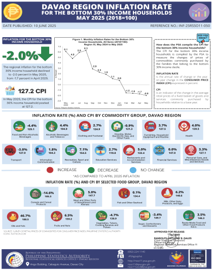 05_Infographics_CPI_BOTTOM 30_MAY 2025