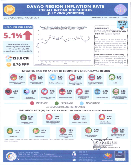 Infographics_ALL INCOME_JULY 2024