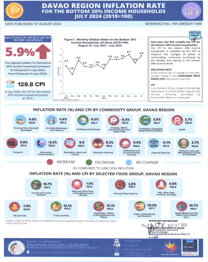 Infographics_BOTTOM 30_JULY 2024