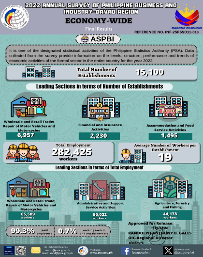 2022 ASPBI Infographics