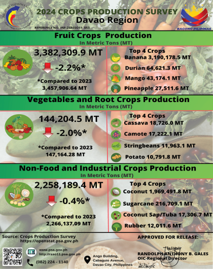2024 CROPS PRODUCTION SURVEY