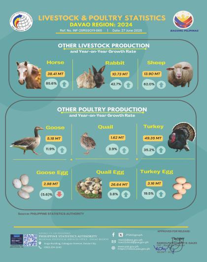 2024 Other L&P Production Infographics