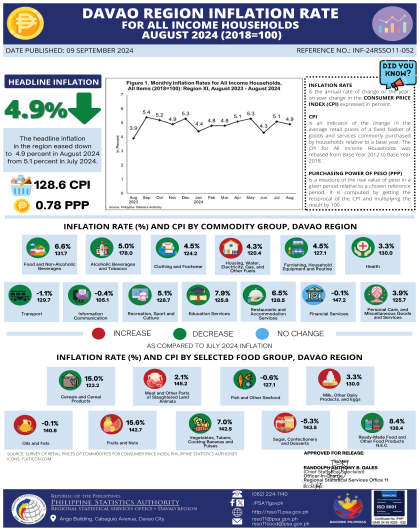 CPI INF AUGUST 2024_ALL INCOME