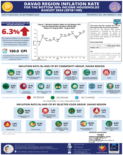 CPI INF AUGUST 2024_BOTTOM 30