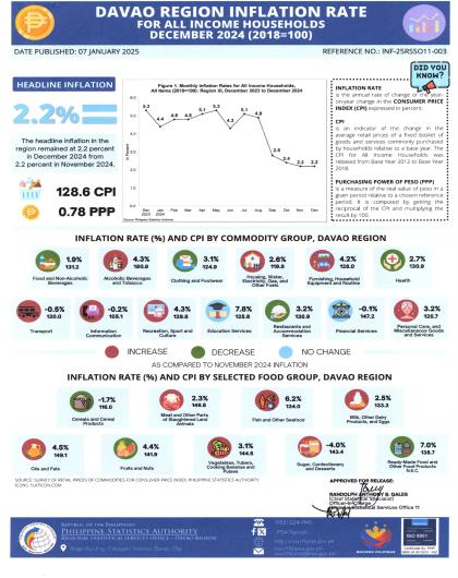 INFO-CPI-INF-ALL--INCOME-DEC-2024