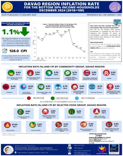 INFO-CPI-INF-BOTTOM30-DEC-2024