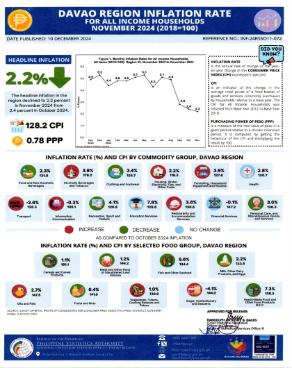 INFOGRAHPICS-2024-CPI-Inflation-Rate-PPP_ALL INCOME