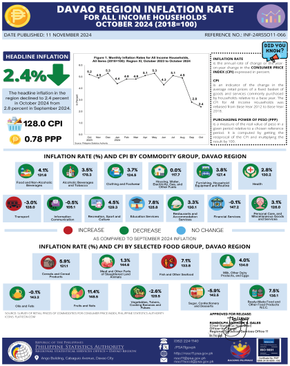 INFOGRAPHIPCS_CPI_ALL INCOME_OCTOBER 2024