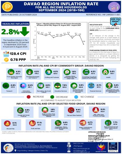 INFOGRAPHIPCS_CPI_ALL INCOME_SEPTEMBER 2024