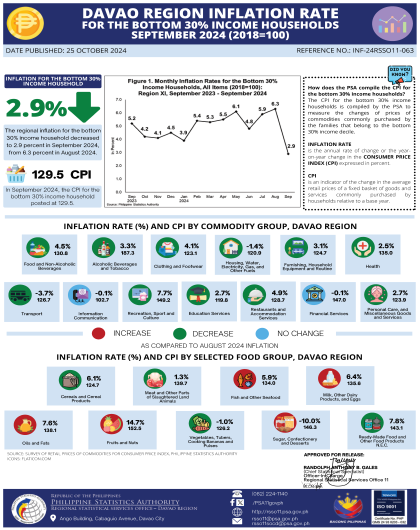 INFOGRAPHIPCS_CPI_BOT30_SEPTEMBER
