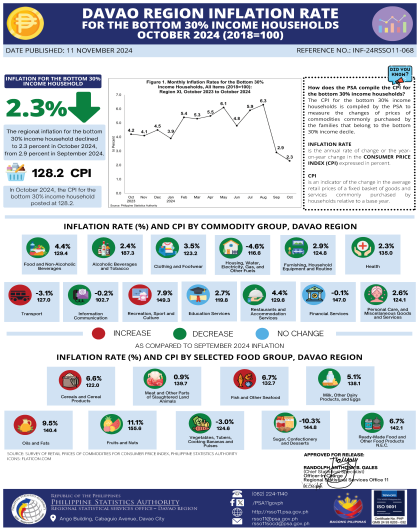 INFOGRAPHIPCS_CPI_BOTTOM 30_OCTOBER 2024