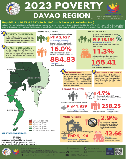 Infographics_2023 Poverty