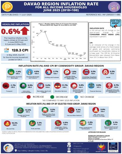 Infographics_CPI_ALL INCOME_JUNE 2025