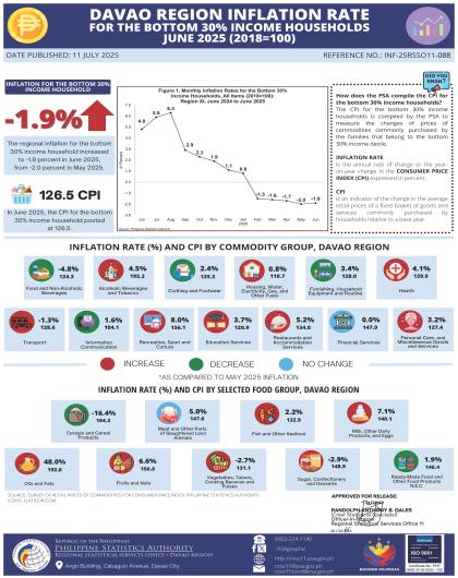 Infographics CPI BOTTOM 30 JUNE 2025